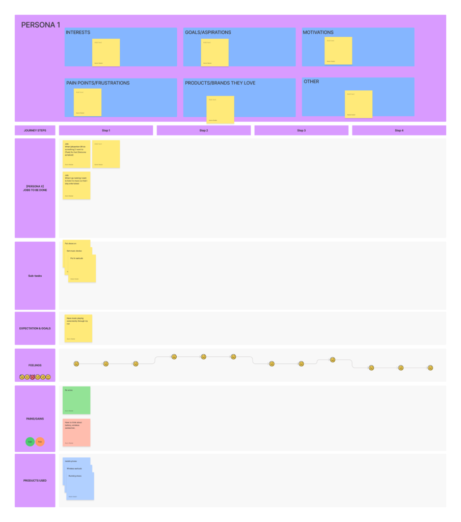 Persona-Customer-Journey-Map-w_-Jobs-To-Be-Done