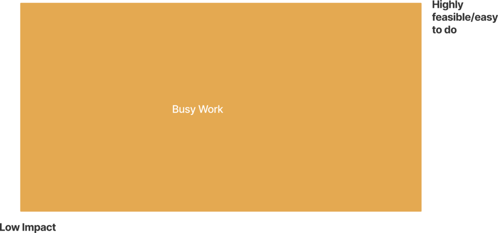 Busy Work (Low Impact/High Feasibility)