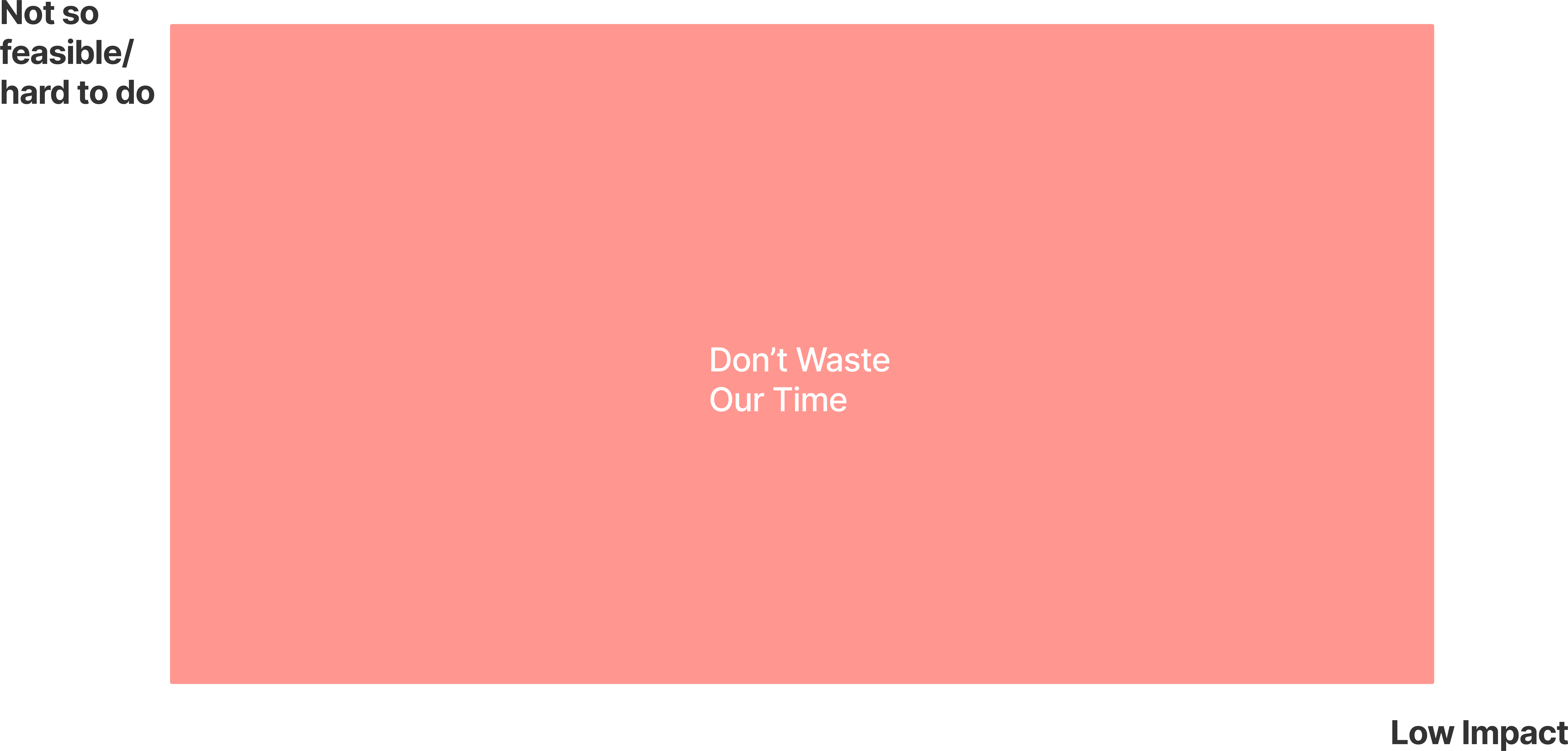 Don't waste our time (Low Impact/Low Feasibility)