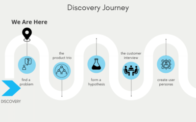Discovery Step 1: Struggling to find customer problems? Never stop being curious