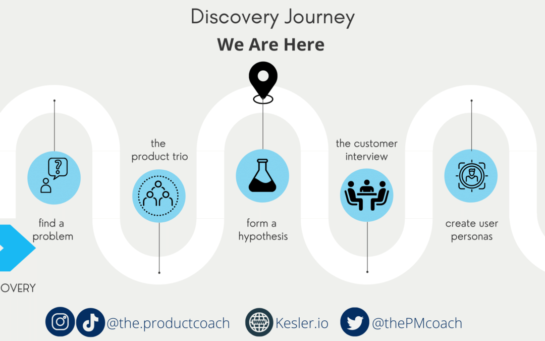 Discovery 3: Why product managers need a hypothesis before exploring customer problems