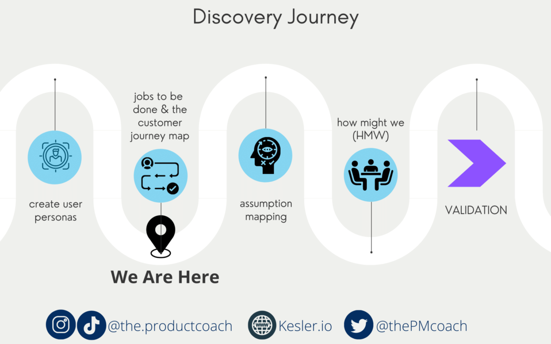 Discovery 6: Jobs to be done along the customer journey map