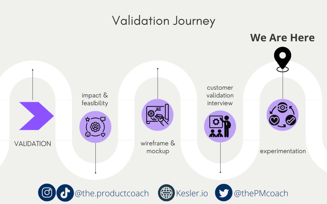 Experimentation in Product Management: A Step-by-Step Guide to Improve Your Product’s Success